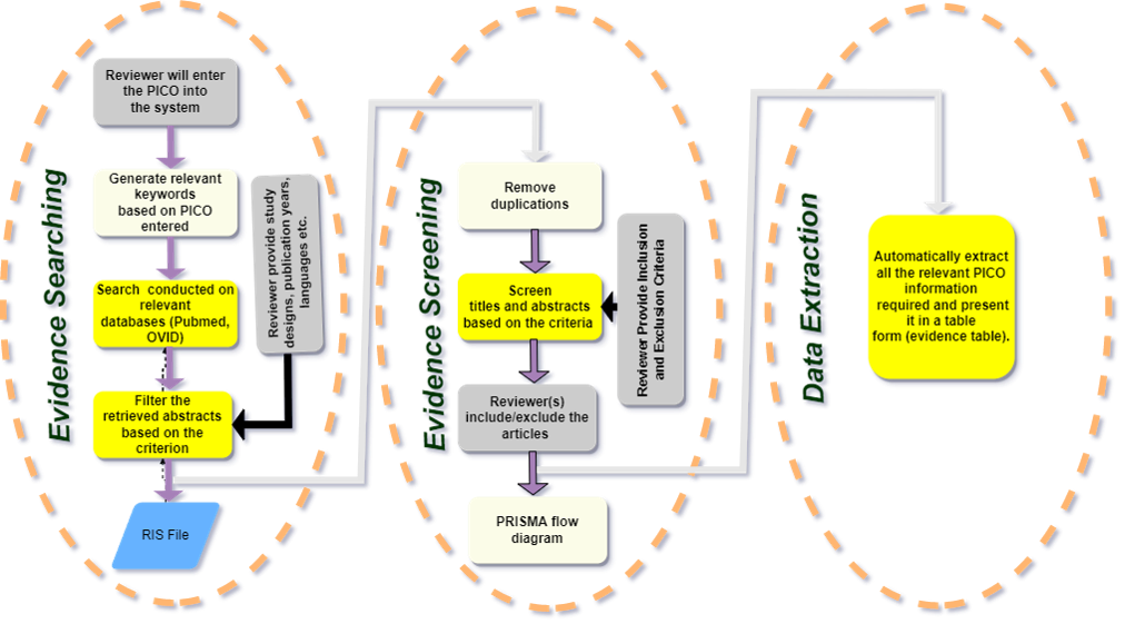Sita 1 Image